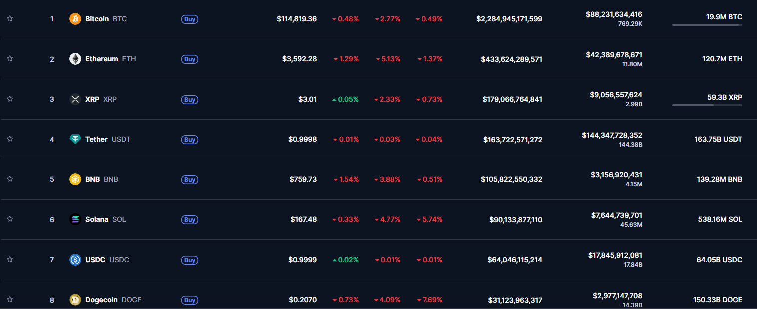 Queda no mercado de criptomoedas