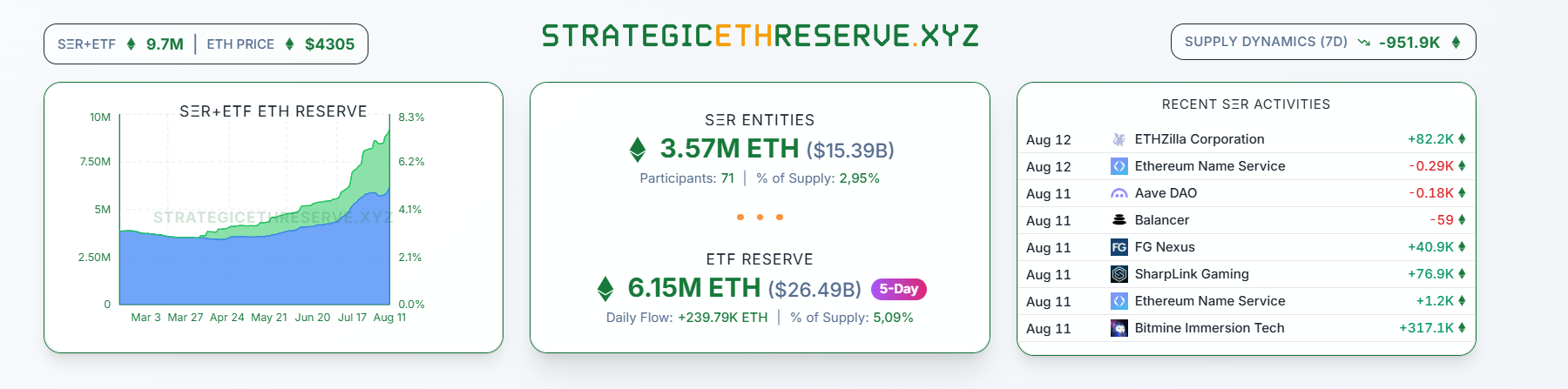 Reserva de Ethereum