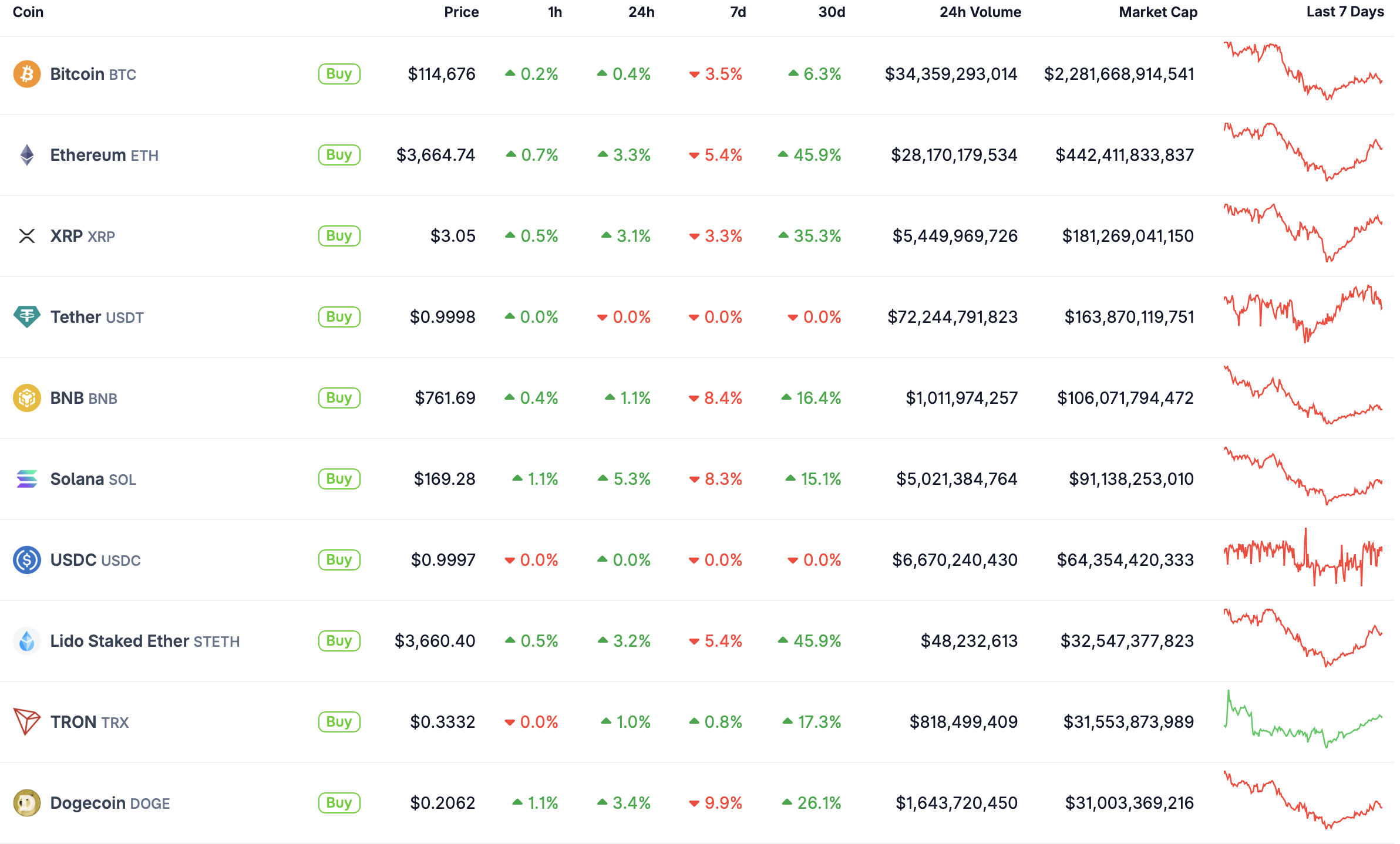 Top 10.