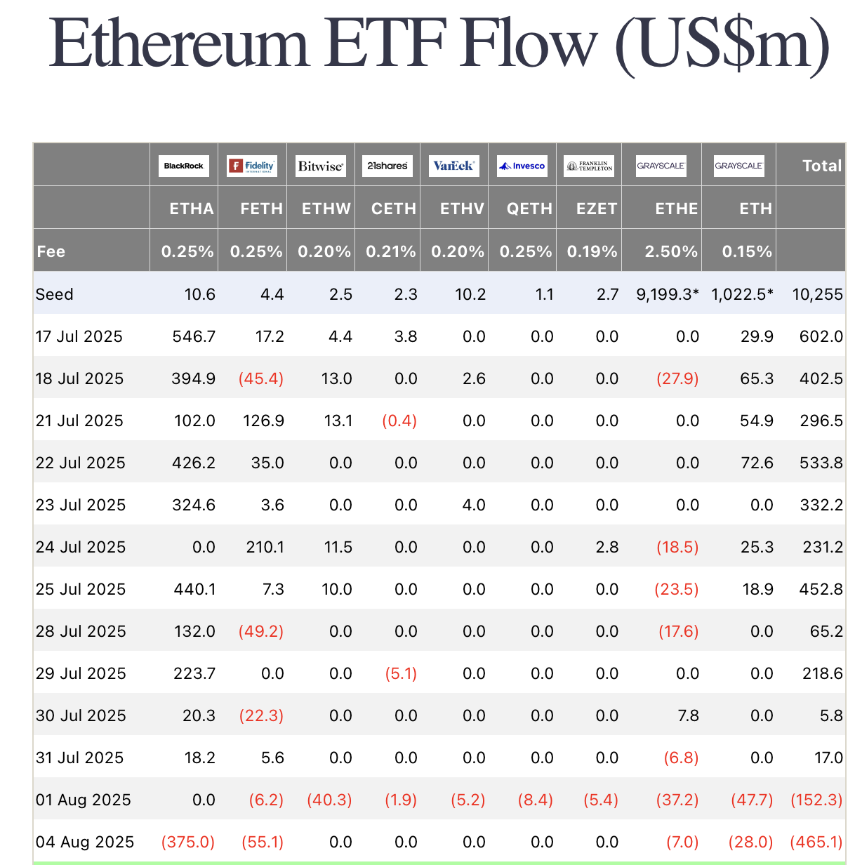 ETFs de Ethereum.