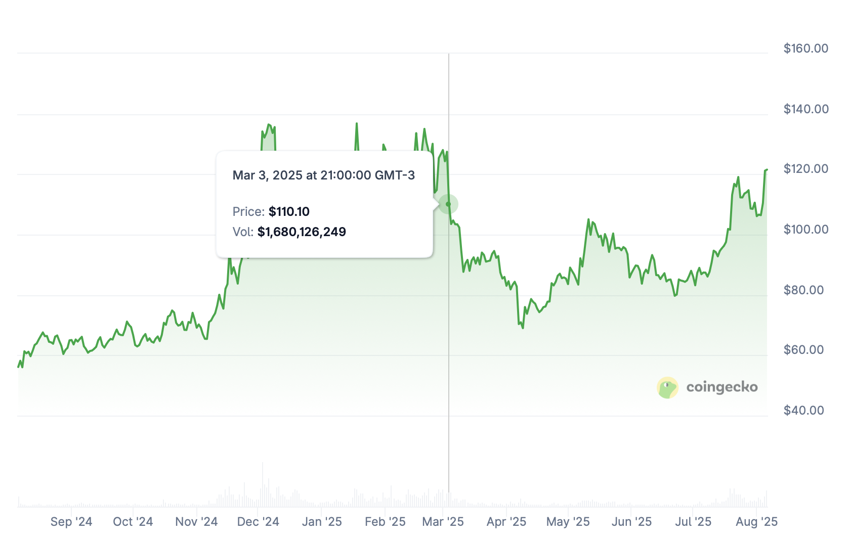 Litecoin.