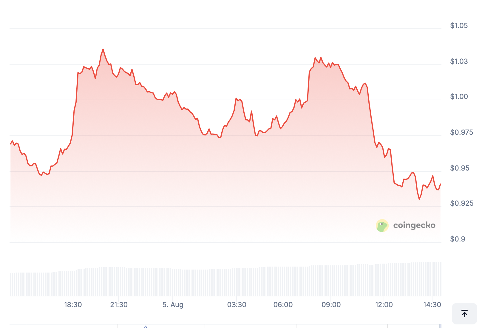 FARTCOIN.