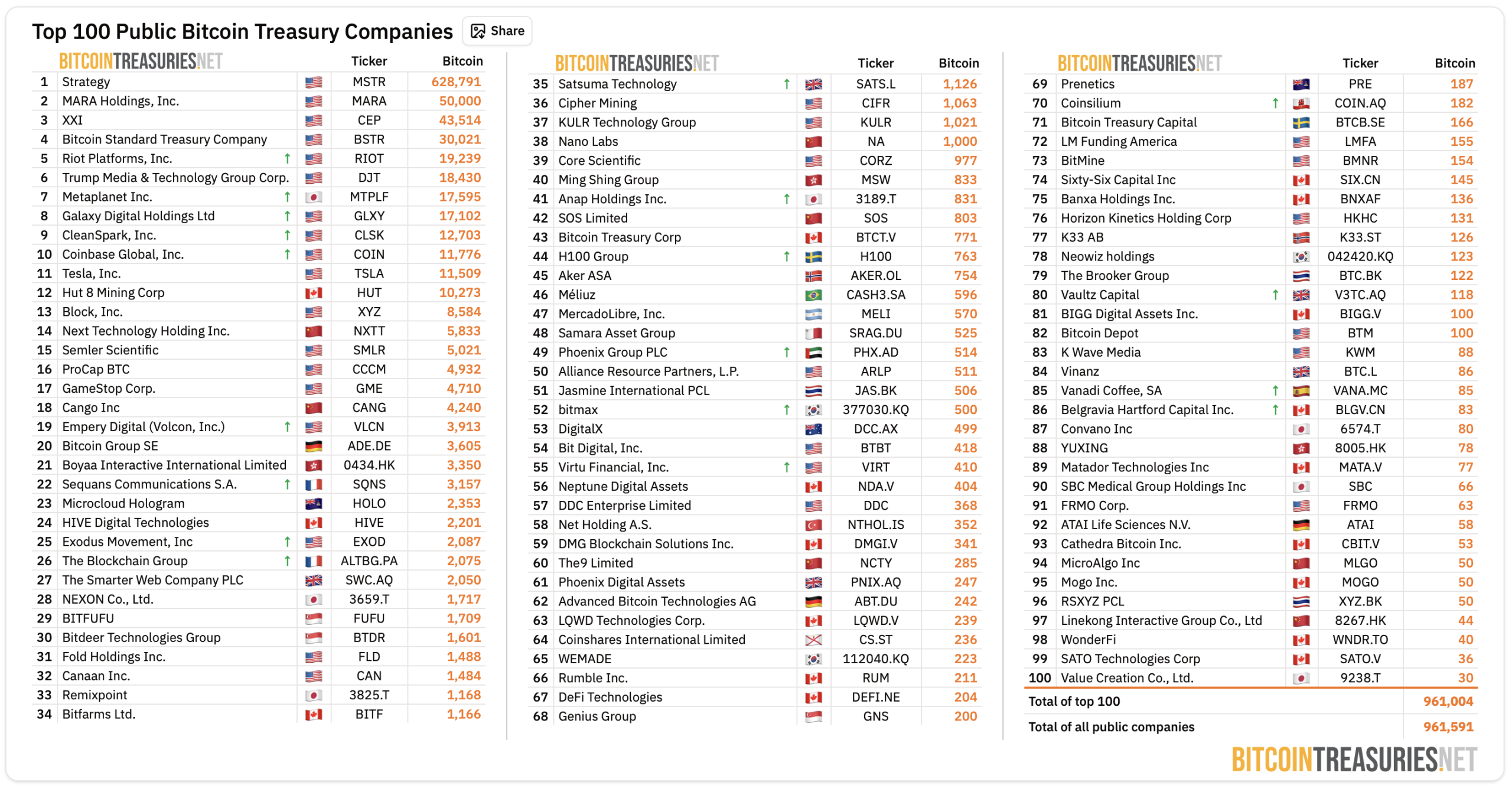 Bitcoin Treasury Companies.
