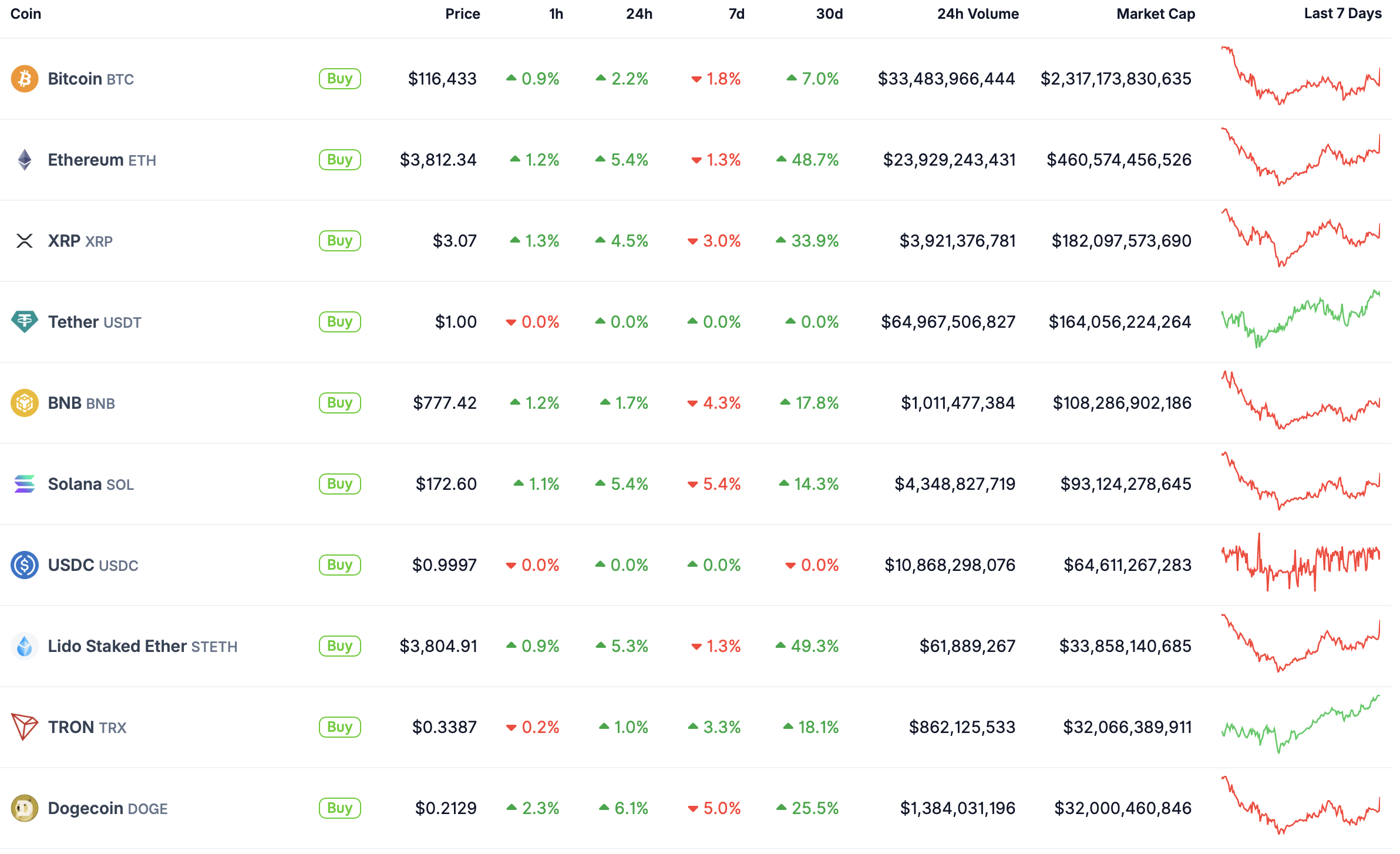 Top 10.