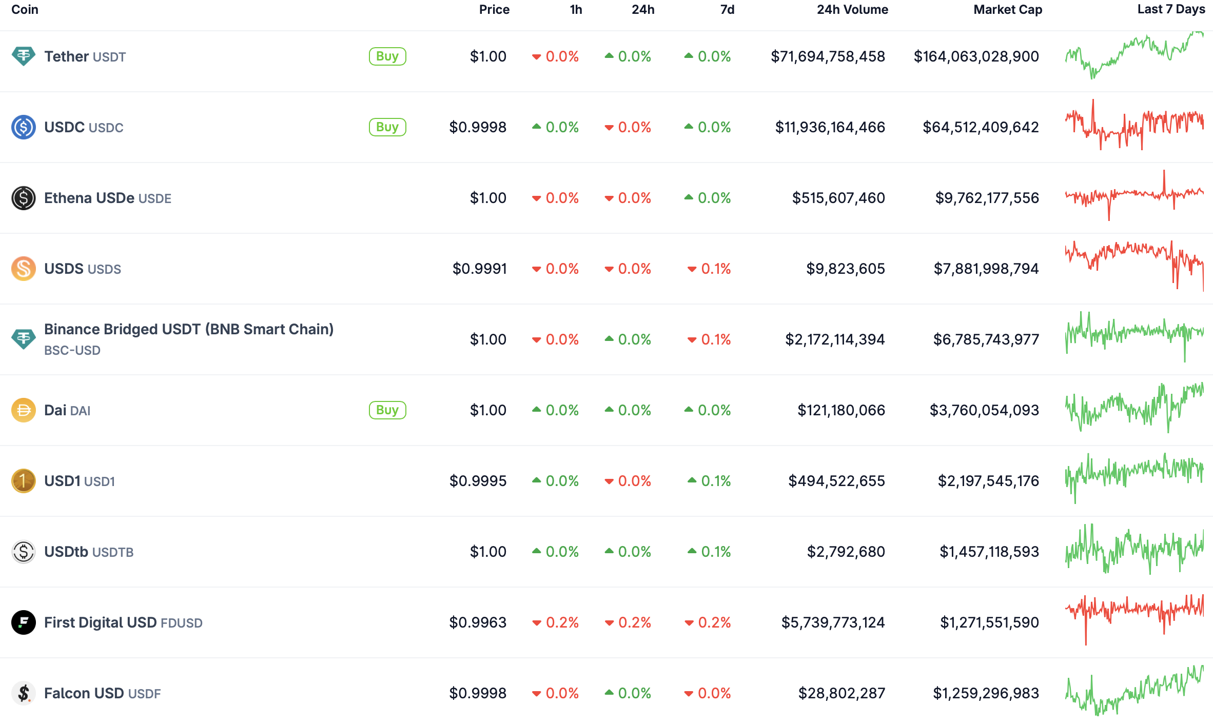 Stablecoins.