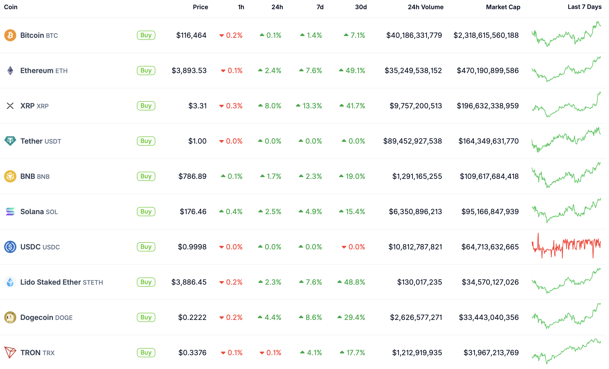 Top 10.