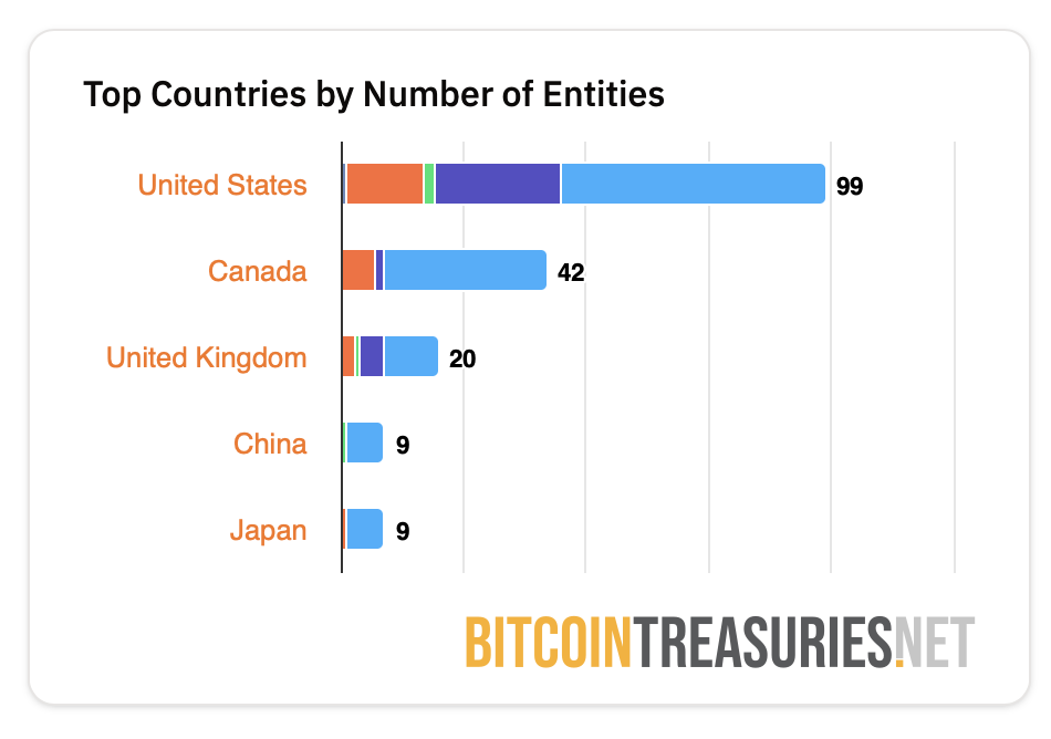 Países.