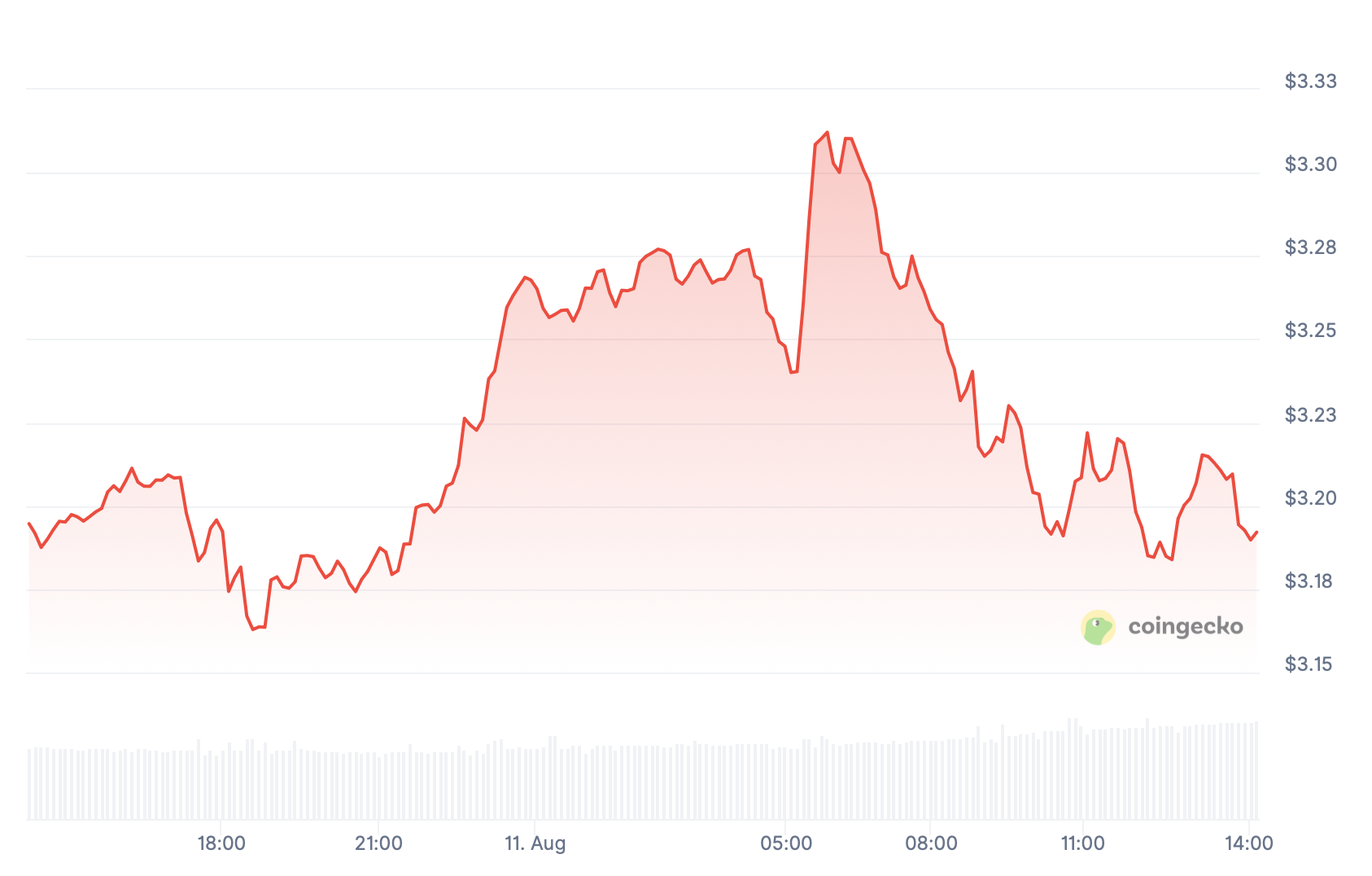 XRP.