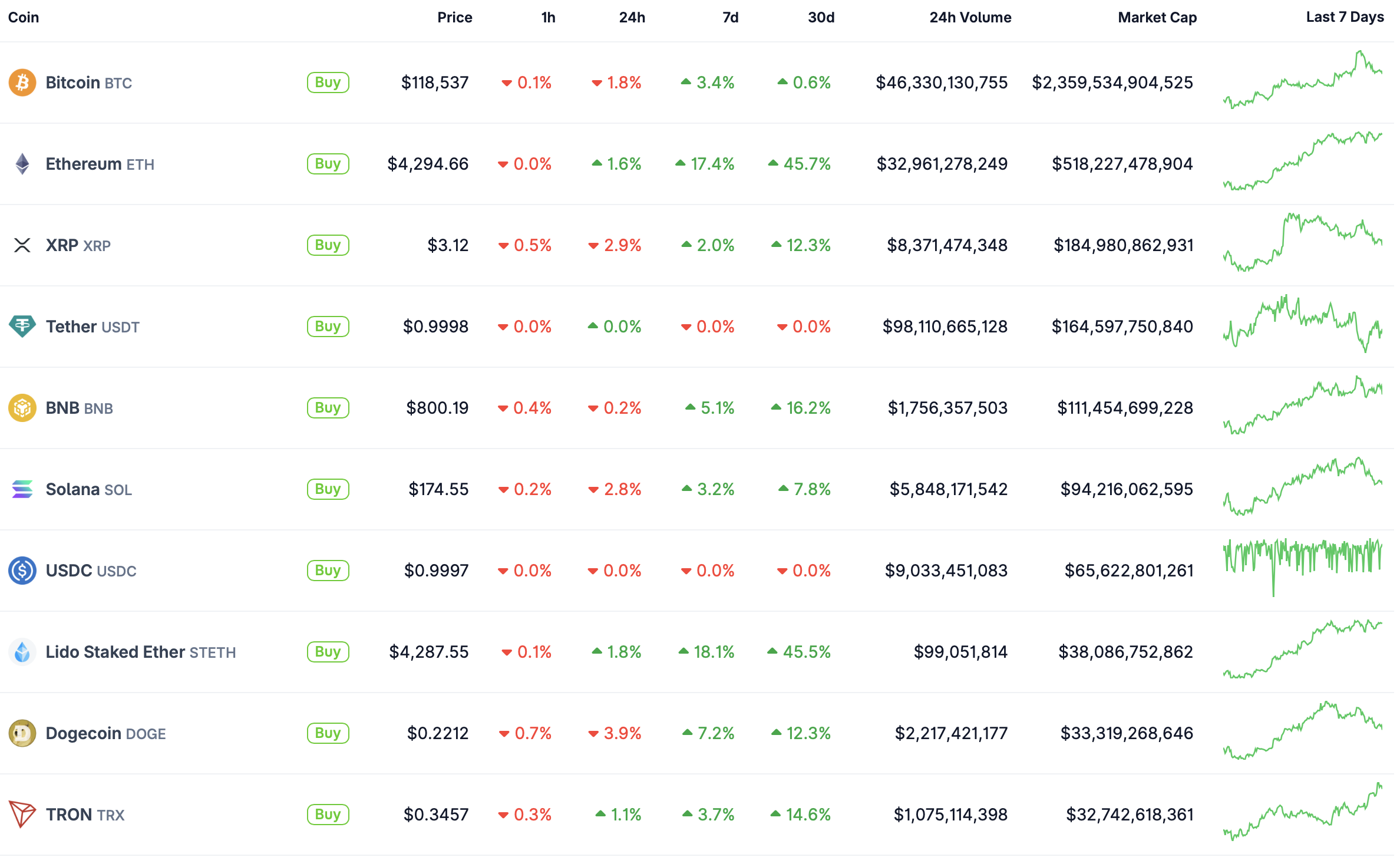 Top 10.