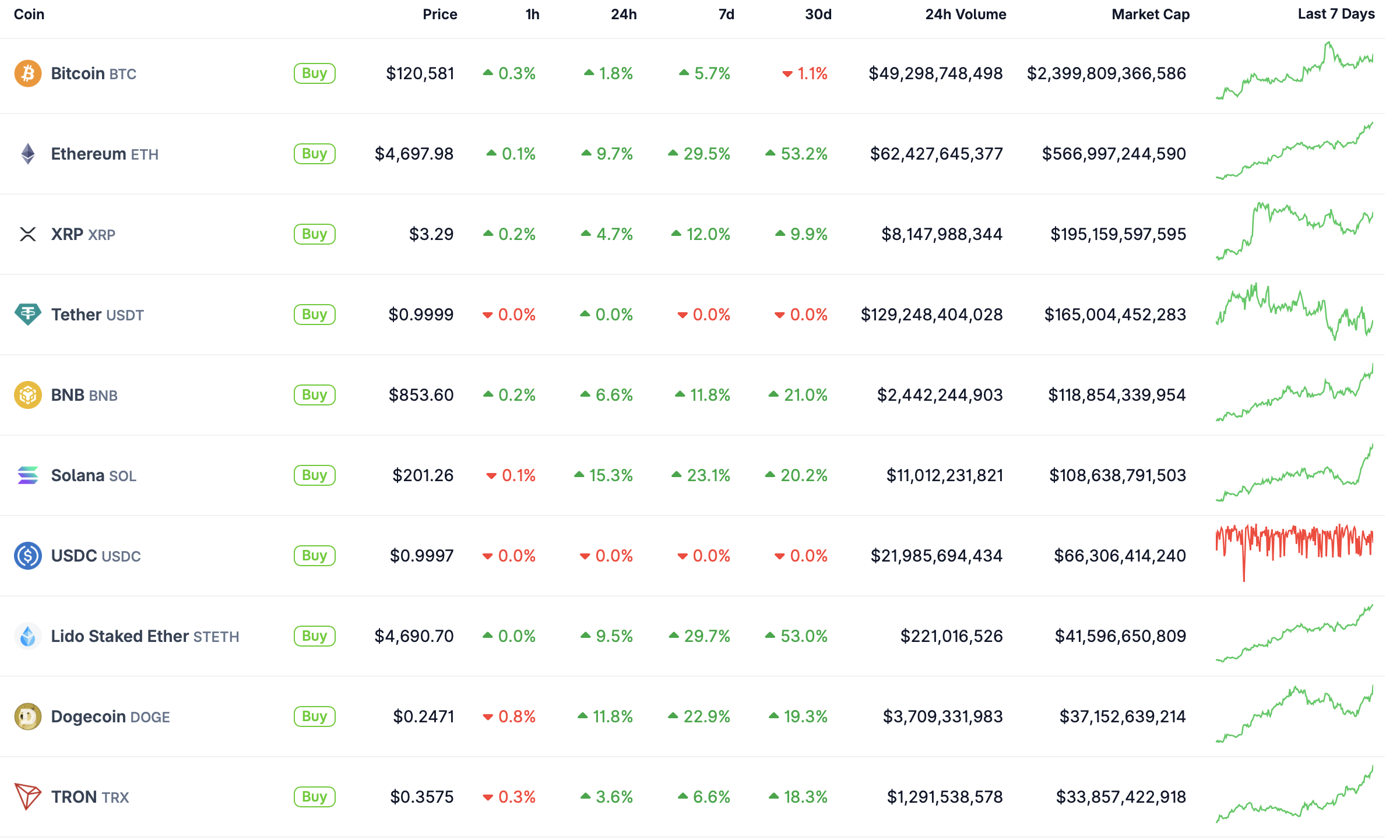 Top 10.
