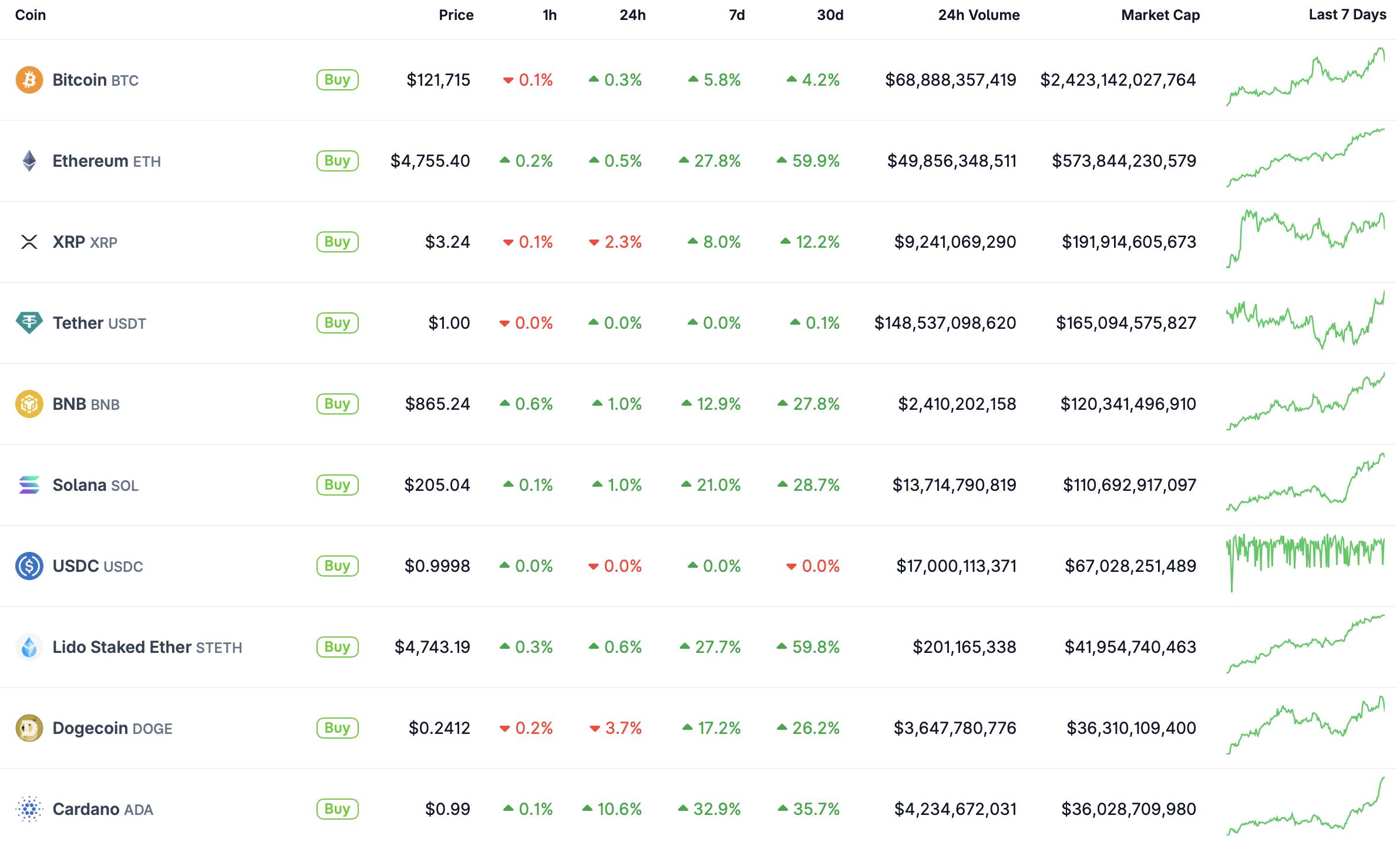 Top 10.