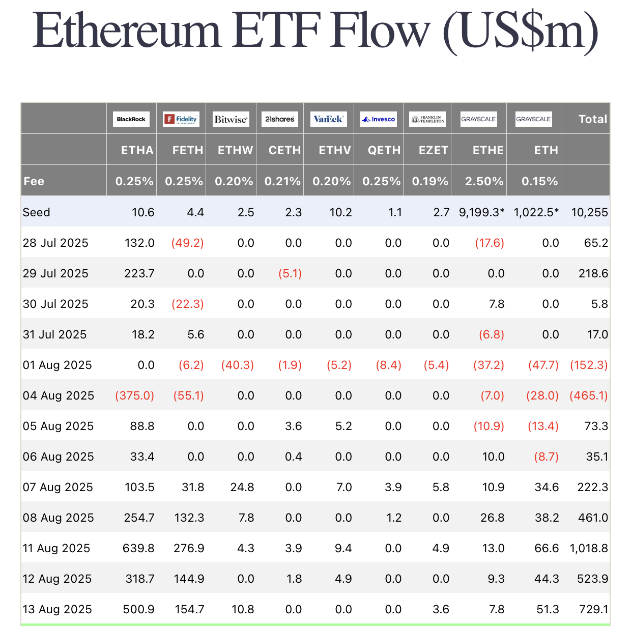ETFs de Ethereum.
