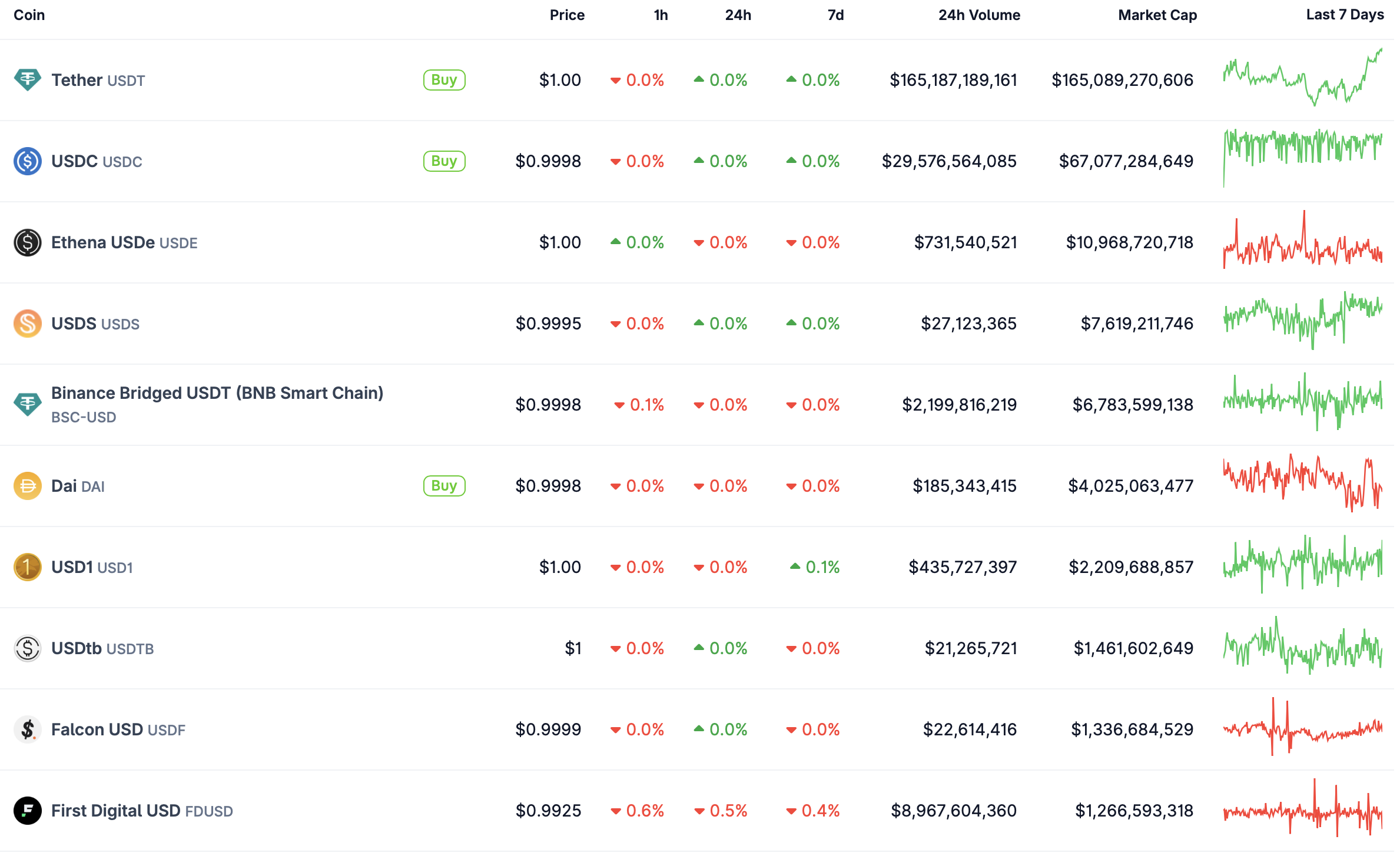 Stablecoins.