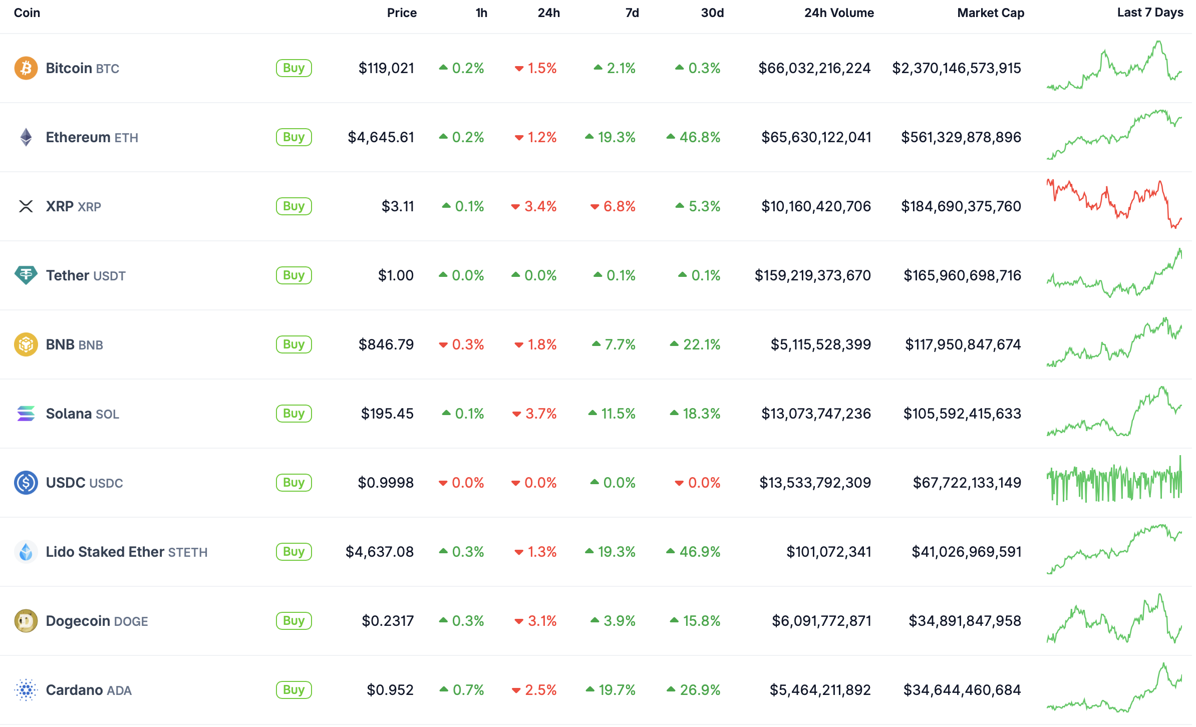 Top 10.