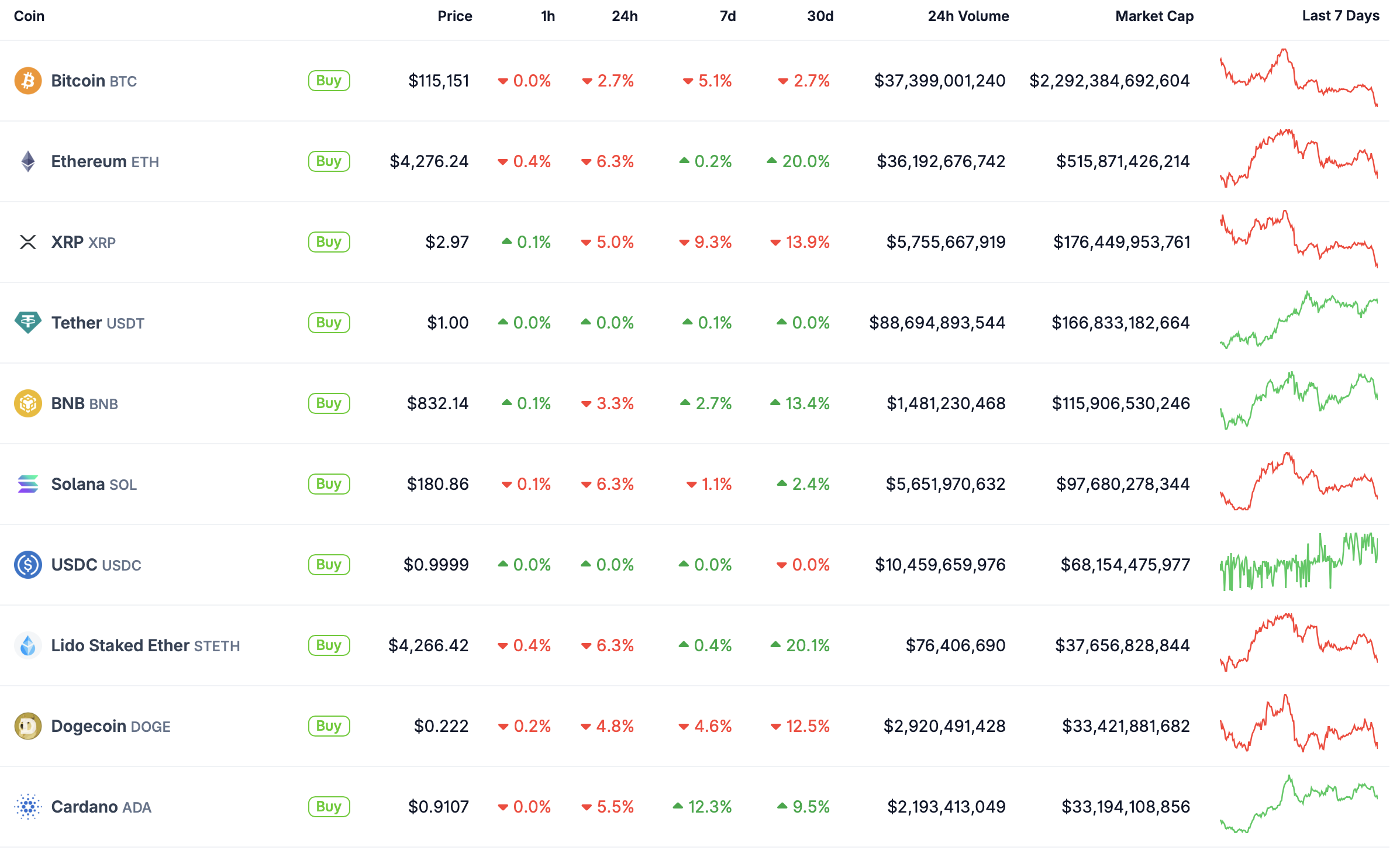 Top 10.