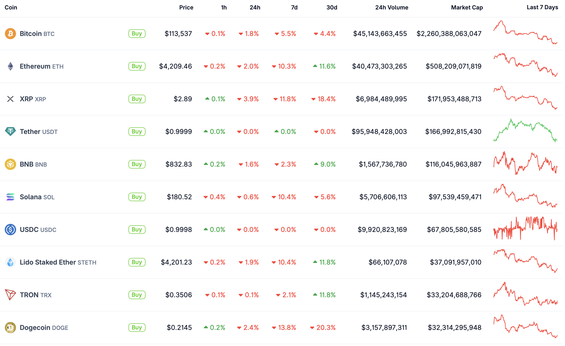 Top 10.