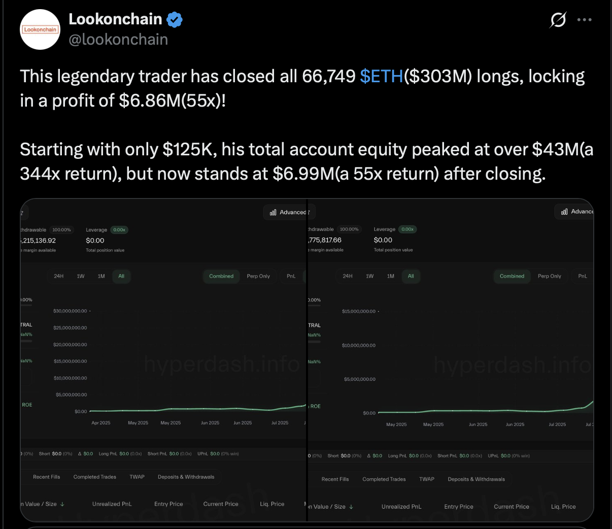 Lookonchain