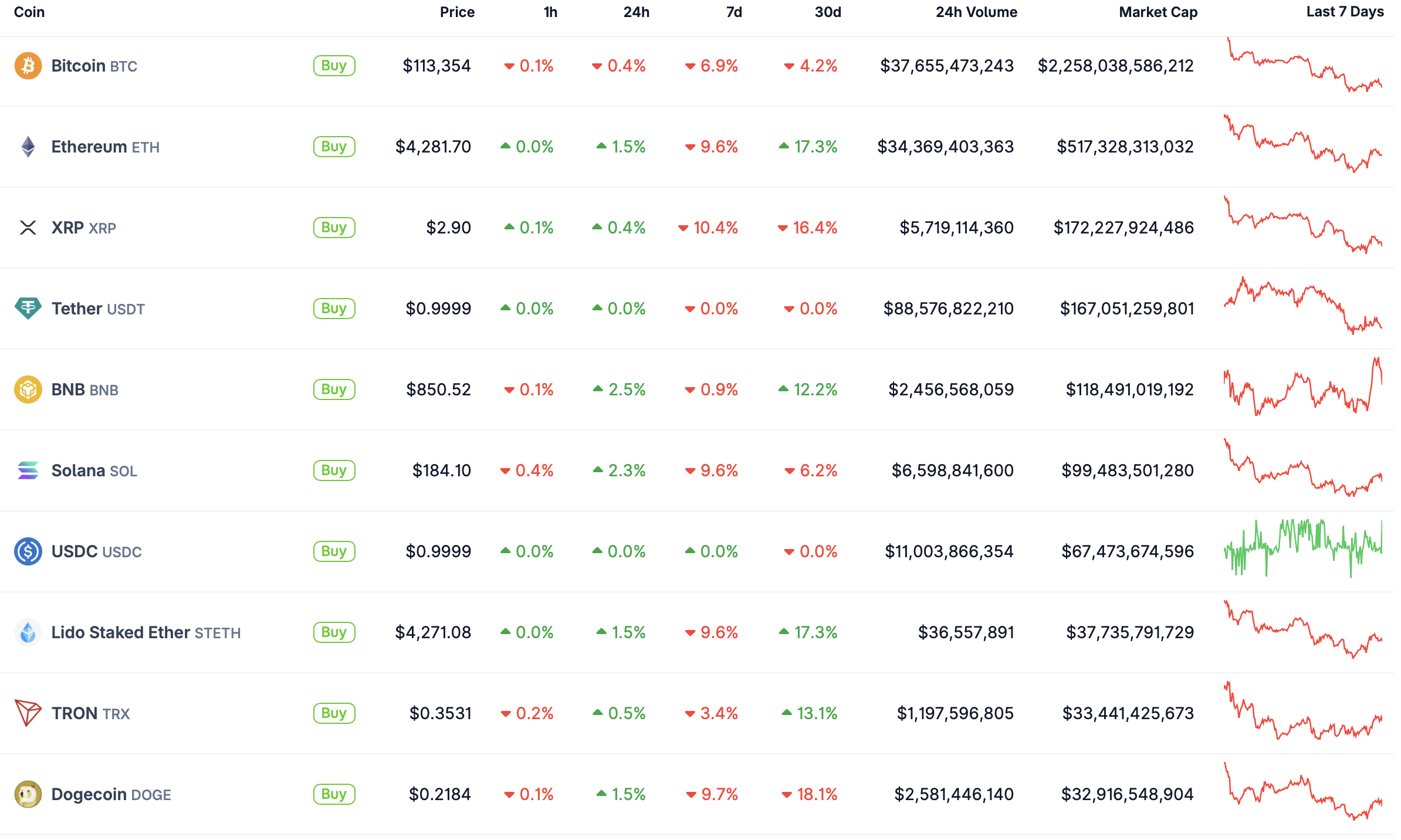 Top 10.