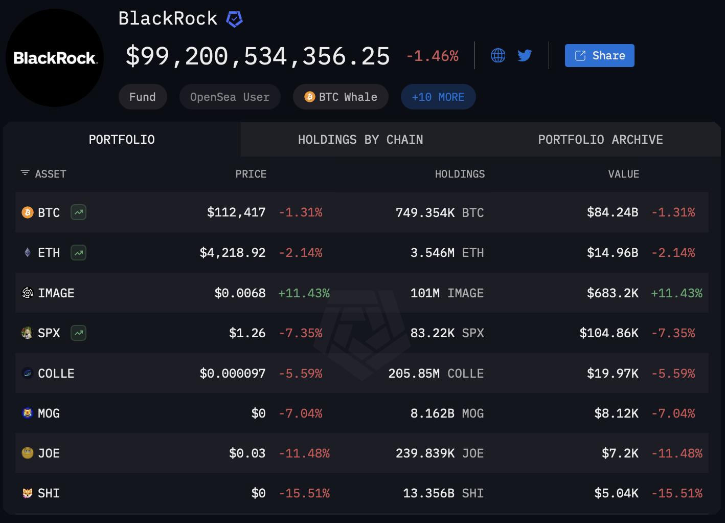 ETFs