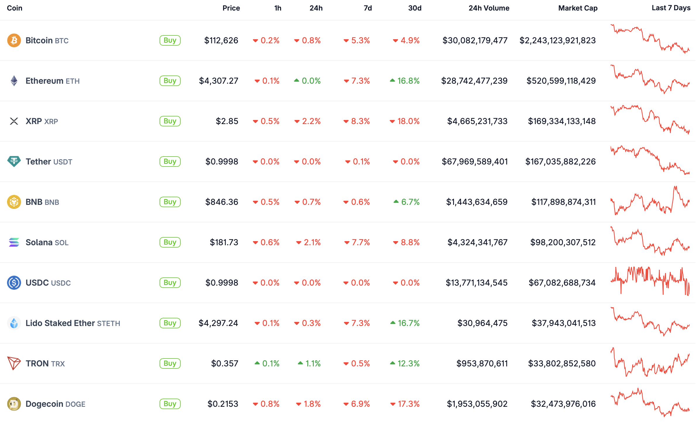 Top 10.
