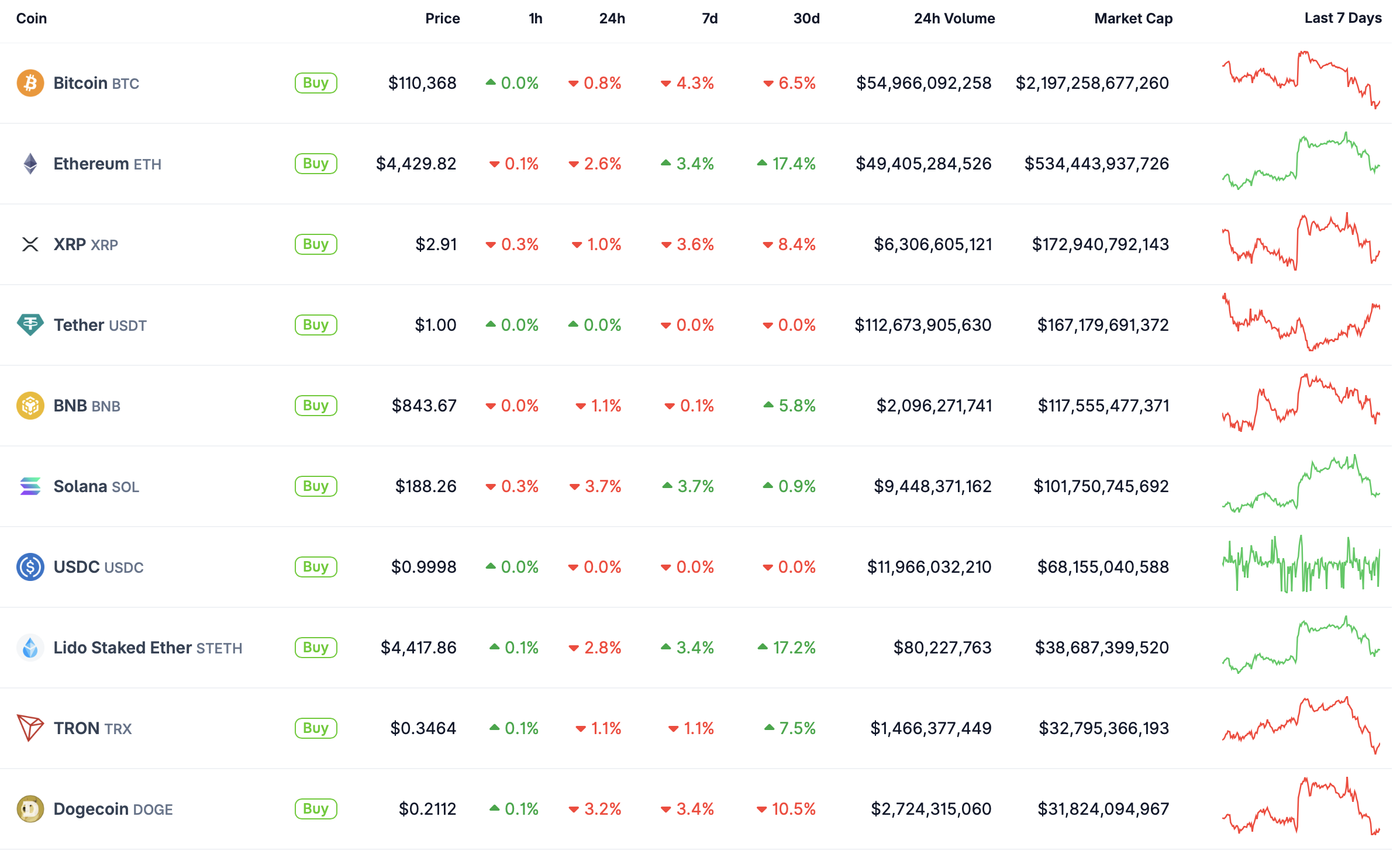 Top 10.