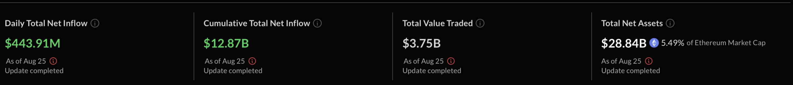 ETFs de Ethereum.
