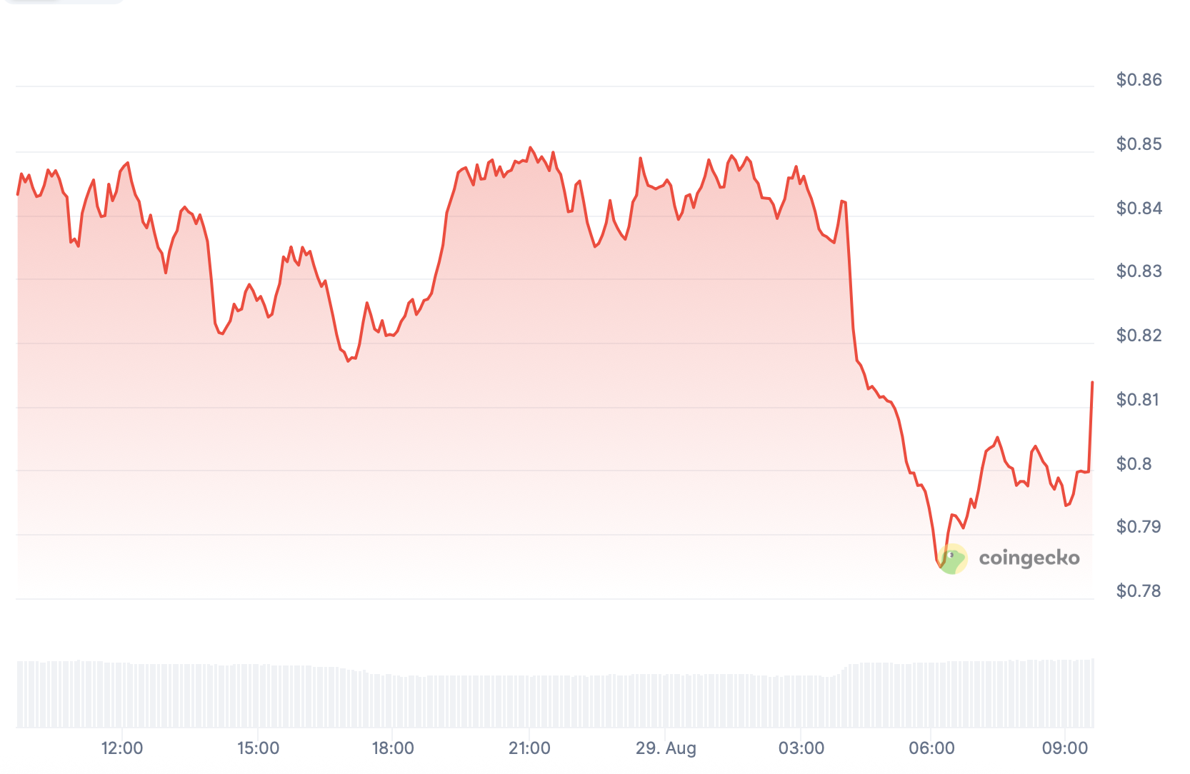 FARTCOIN.
