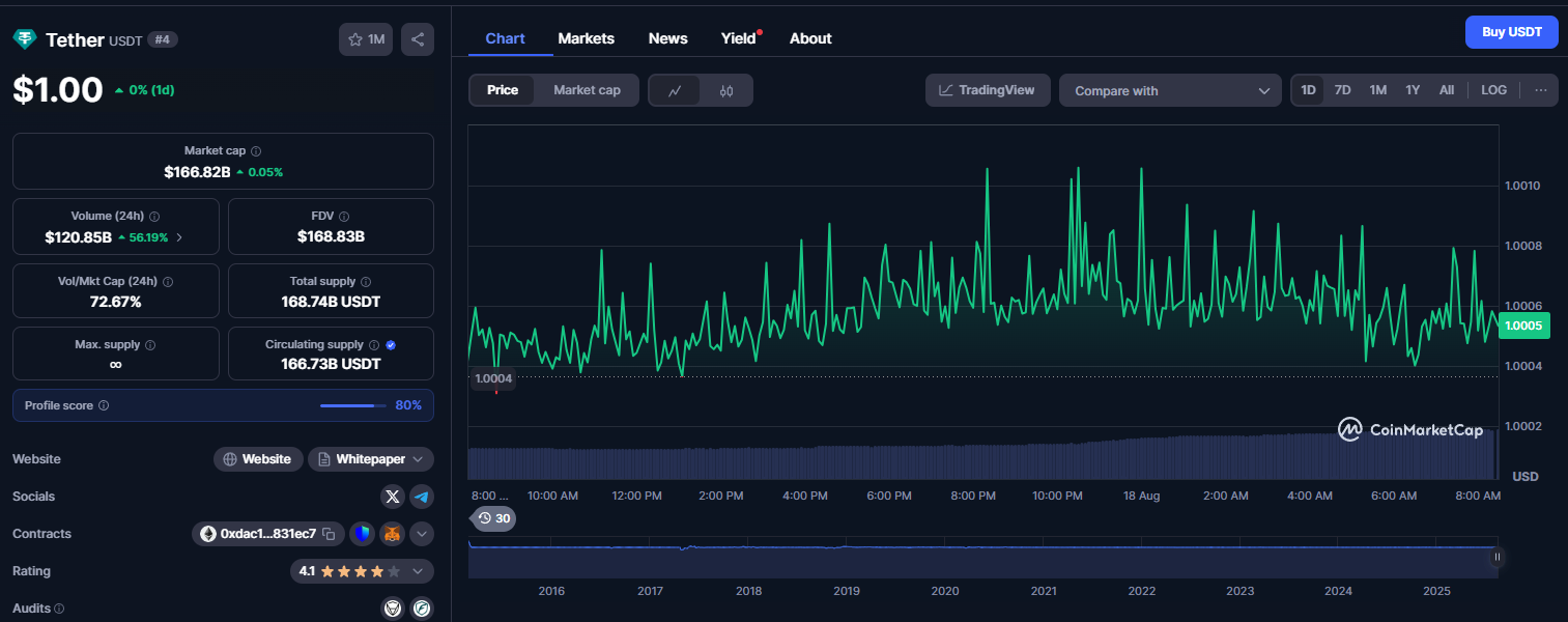 USDT (2)