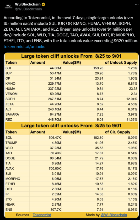 Wu Blockchain