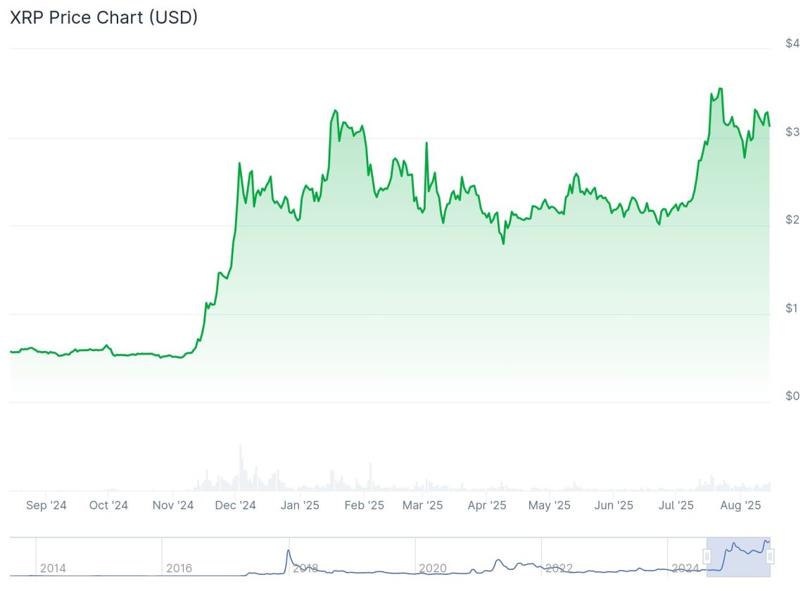 XRP