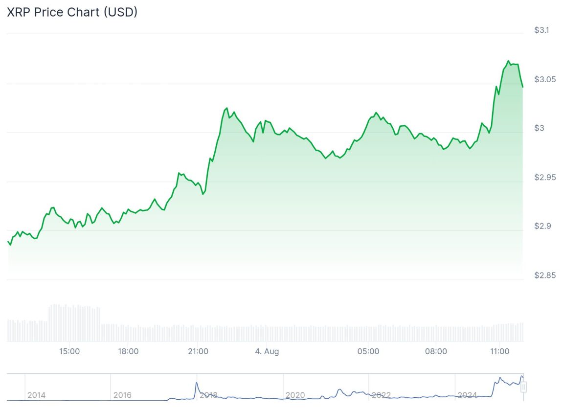 XRP