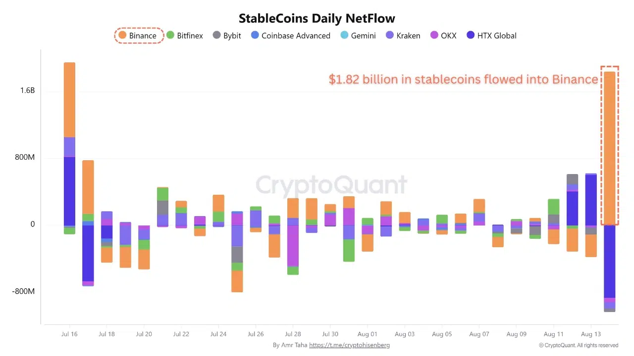 entrada de stablecoins na Binance