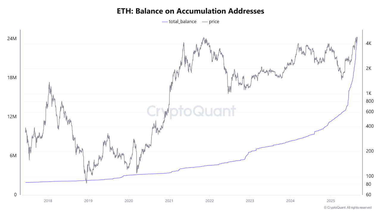 Ethereum.