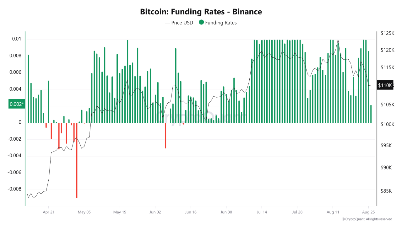 Bitcoin.