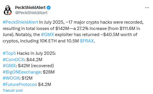Hacks com criptomoedas em Julho - Fonte: PeckShieldAlert