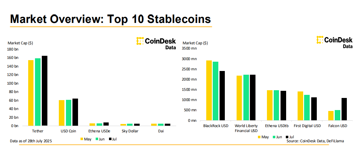 stablecoins (2)