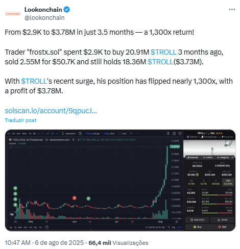 Trader lucra com memecoin TROLL - Fonte: Lookonchain/X