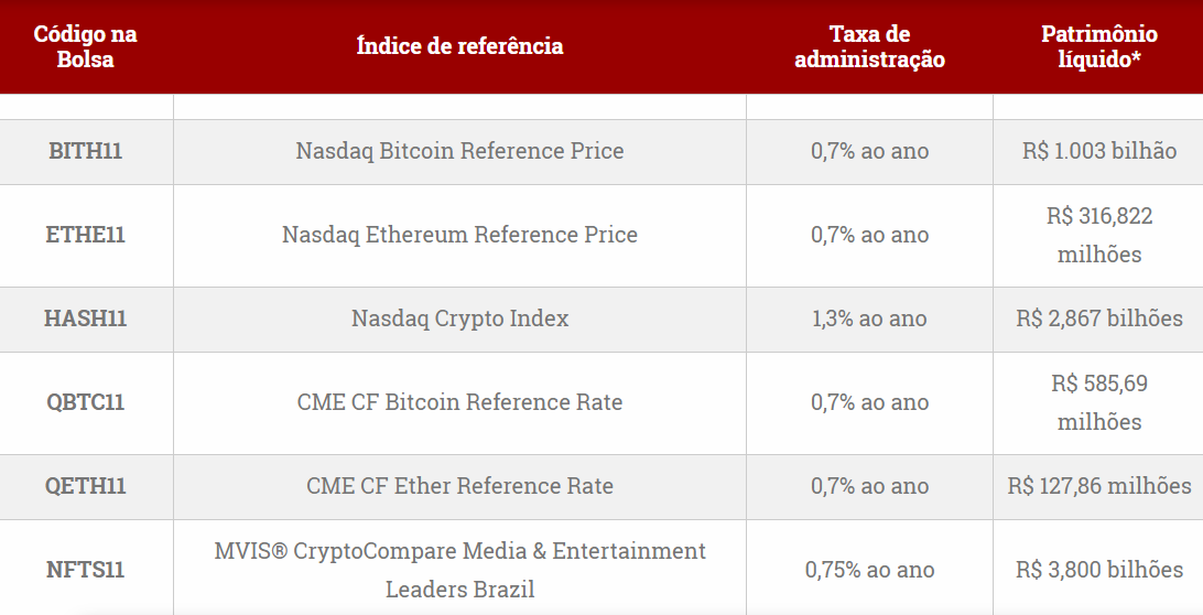 21Shares quer liderar mercado de ETFs no Brasil