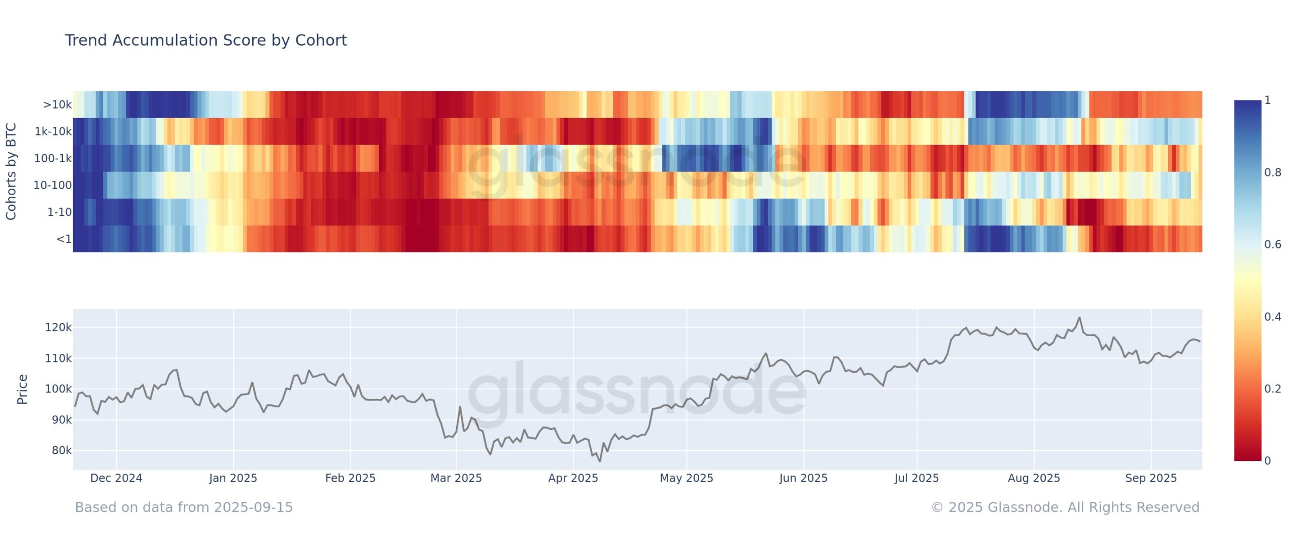Acumulação no Bitcoin