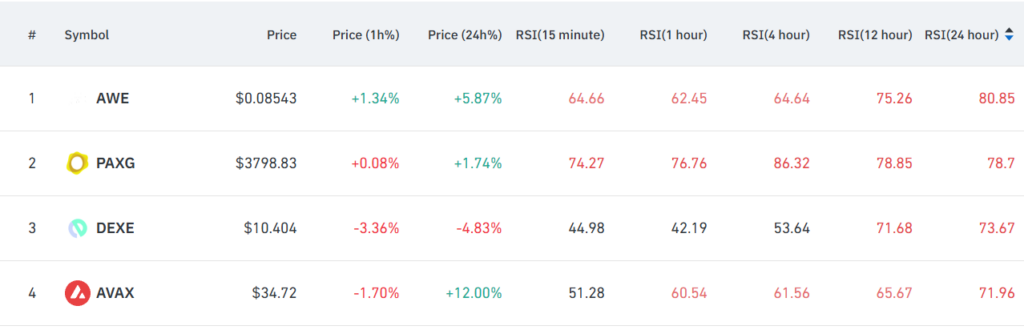 criptomoedas sobrecompradas