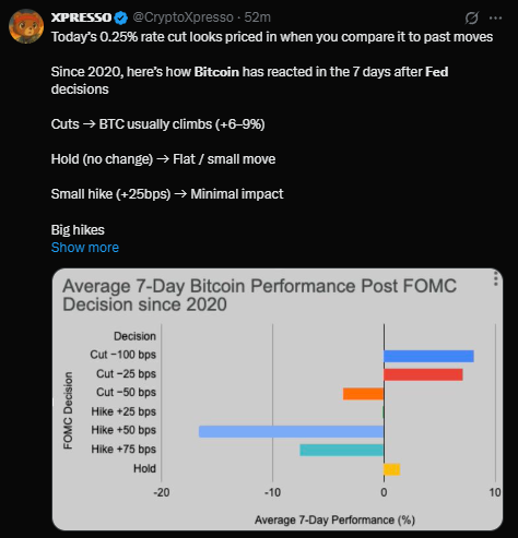 Bitcoin FED