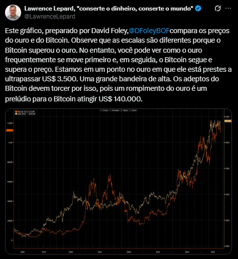 Bitcoin Ouro