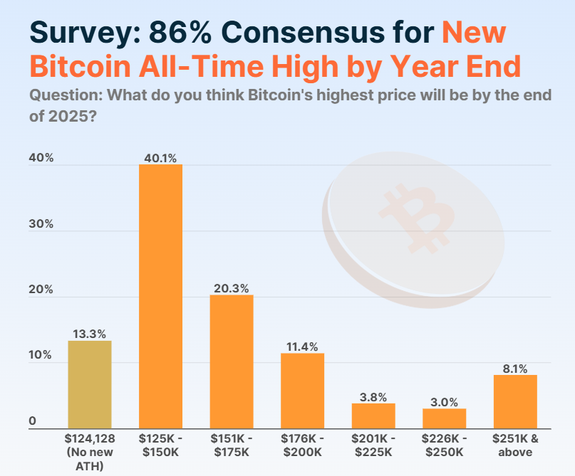 Bitcoin Hyper Coingecko
