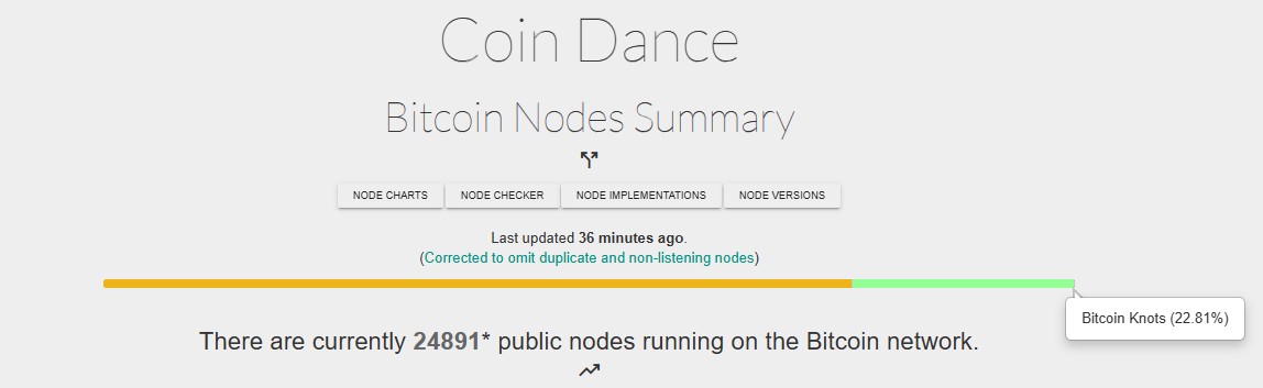 Bitcoin rede