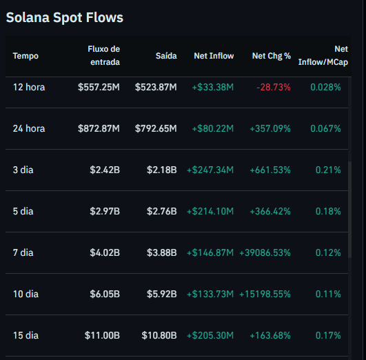 Solana Spot Flows