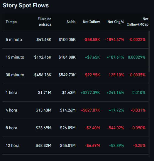 Fluxo de IP nas exchanges. Fonte: Coinglass