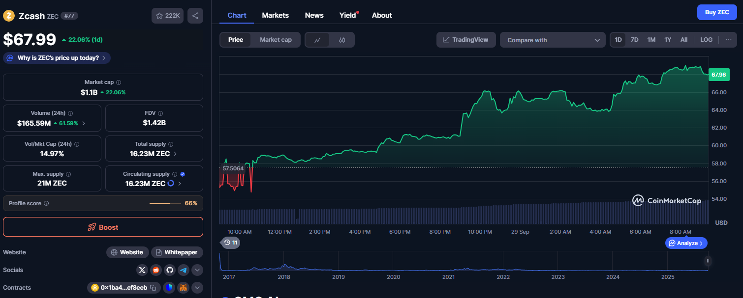 Criptomoedas para vender