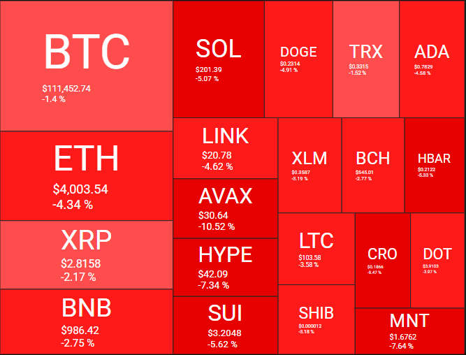 Desempenho das principais ccriptomoedas no dia - Fonte: Quantify Crypto