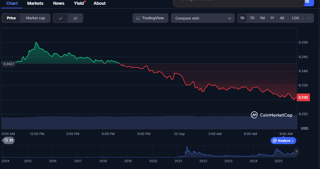 Dogecoin (3)