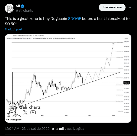Dogecoin alta